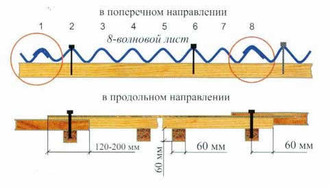 крепление шиферного листа