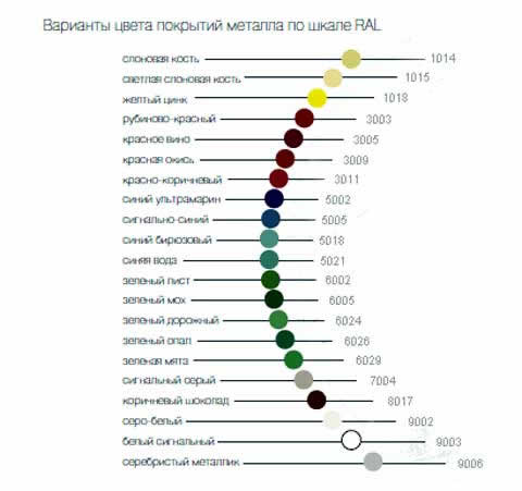 цветовая карта сэндвич панелей
