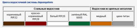 таблица цветов водостоков Аквасистем