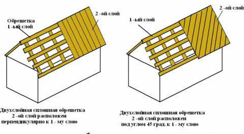 сплошная обрешетка