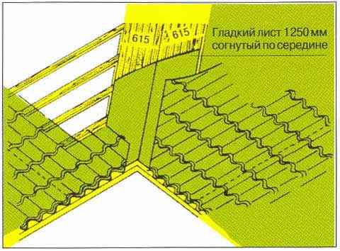 устройство ендовы