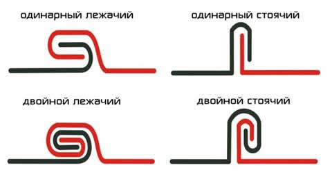 типы соединения картин фальцевой кровли
