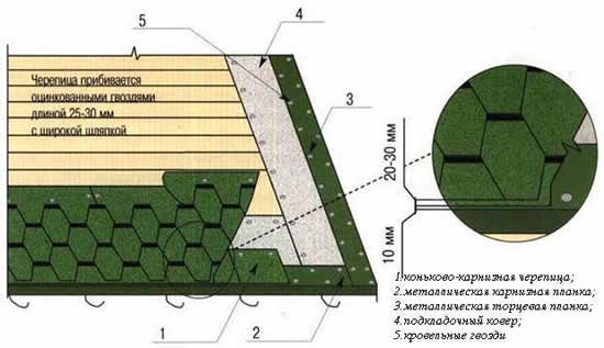 технология монтажа