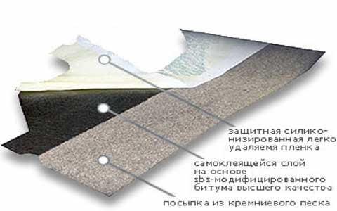 гонт RUFLEX с обратной стороны