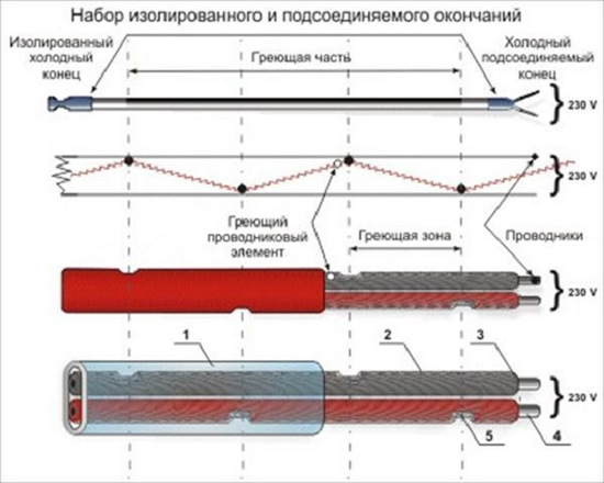 из чего состоит набор