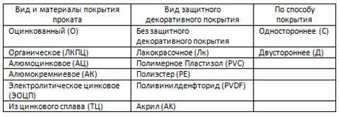 виды в таблице