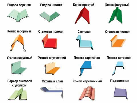 доборные элементы для кровли из металлочерепицы