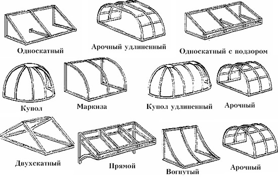 различные типы навесов