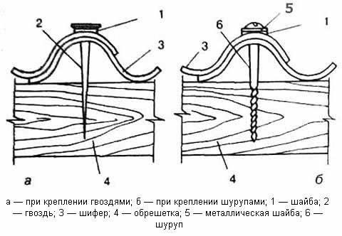 к обрешетке