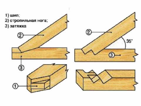 фиксация с шипом
