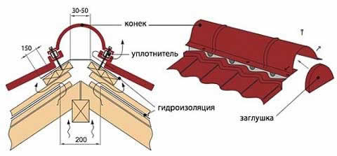 устройство конька