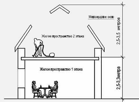 конструкция каркасной крыши