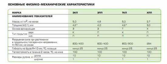 марка и особенности
