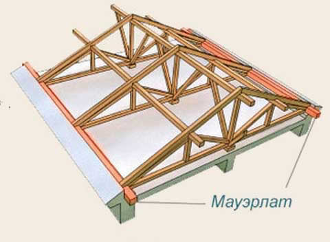 опорный брус - мауэрлат