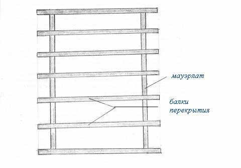 мауэрлат и балки перекрытия