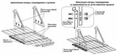 монтаж ограждения кровли шаг 1,2