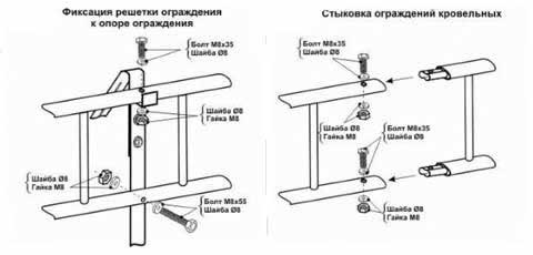 монтаж ограждения кровли шаг 5, 6