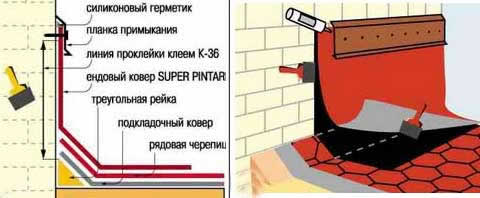 устройство примыканий