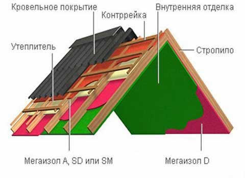 монтж крыши из шифера