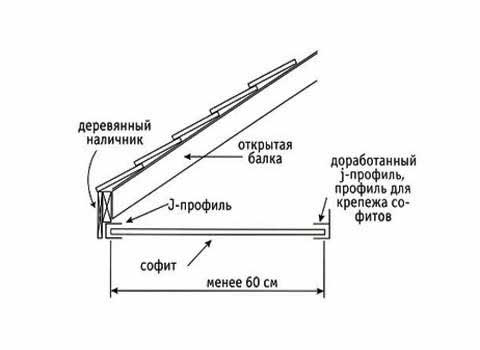 подшивка софитом крыши на открытом свесе