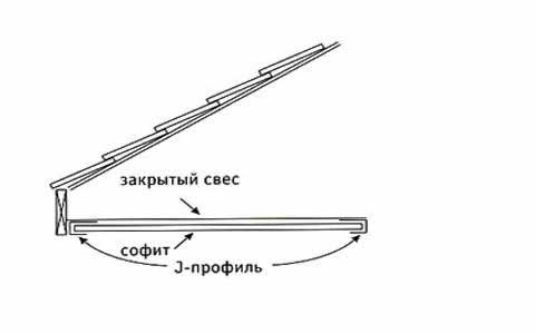 подшивка софитов крыши на закрытом свесе