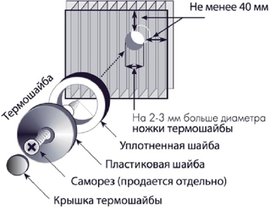 схема крепления