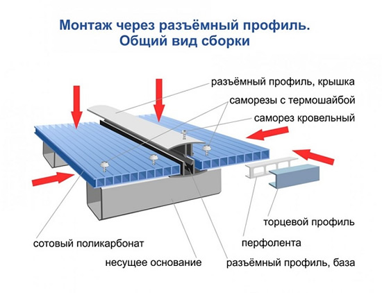 через профиль