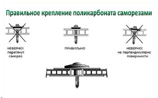 как правильно крепить