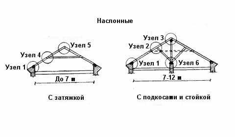наслонные узлы