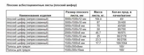 таблица размера и веса
