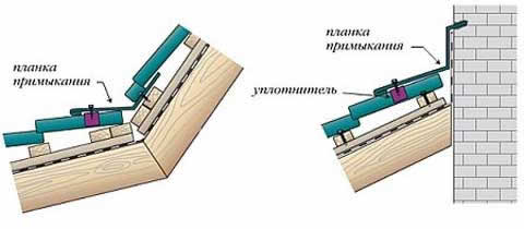 планка примыкания для металлочерепицы