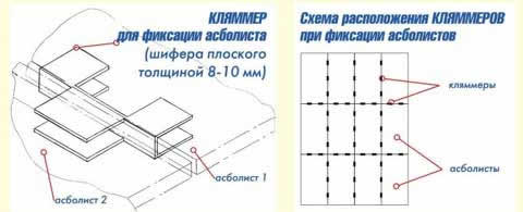 схема крепления