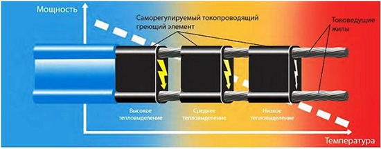 саморегулирующийся