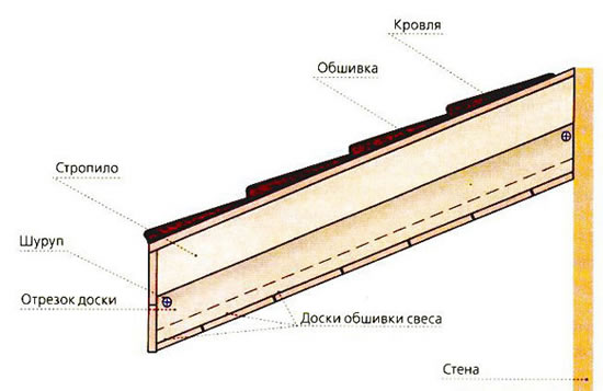 по стропилам