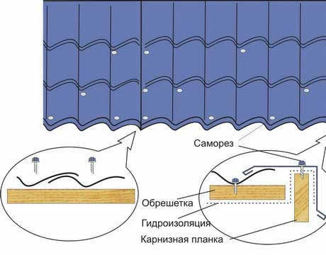 схема металлочерепичной укладки