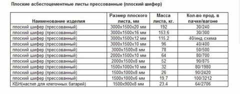 прессованный шифер размеры и вес