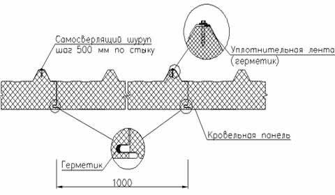 продольные стыки сэндвич панелей