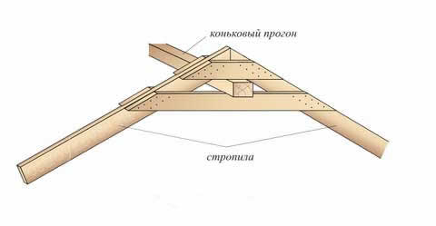 крепление стропил на коньковом прогоне