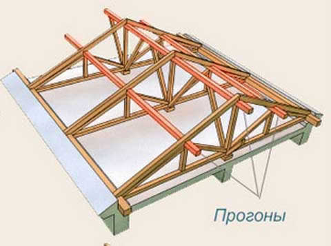 коньковый и боковые прогоны