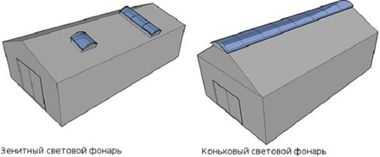 виды