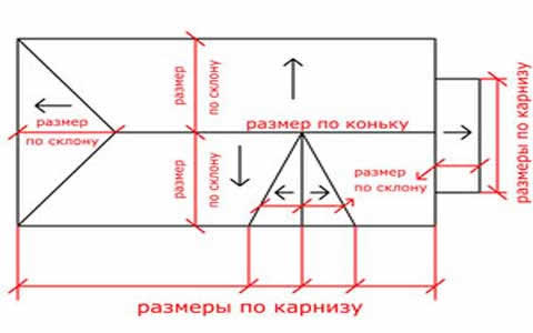 расчет эффективной площади поверхности кровли
