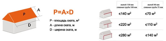 по площади