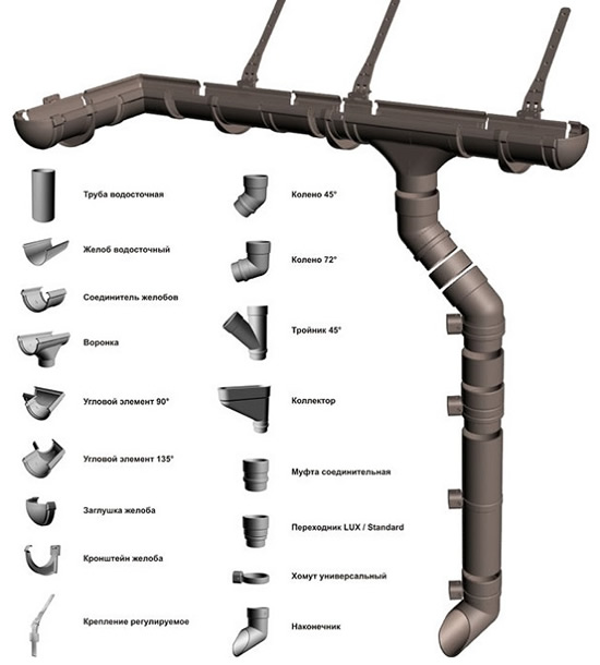 raschet-vodostokov-1