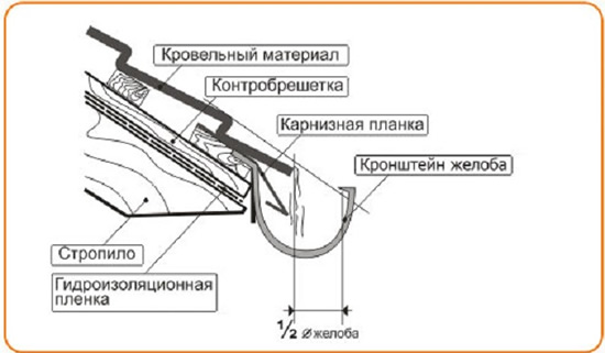 схема крепления