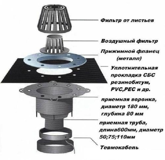 raschet-vodostokov-4