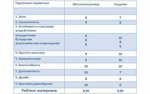 рейтинг