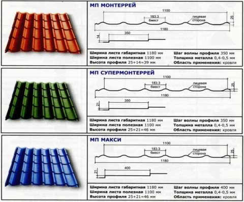 сравнение модификаций Монтеррей