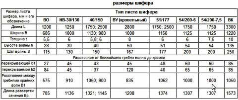 таблица значения перекрываемого и перекрывающего