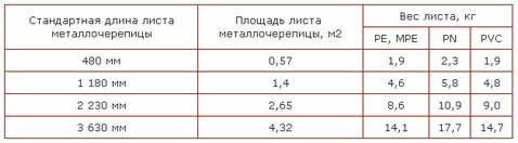 размеры металлочерепицы такотта