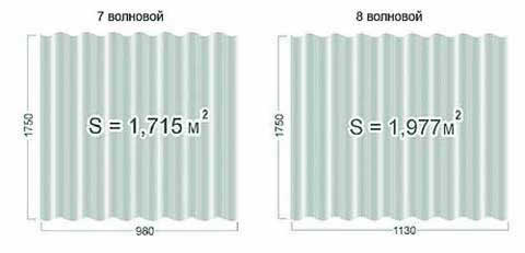 размеры и площадь покрытия